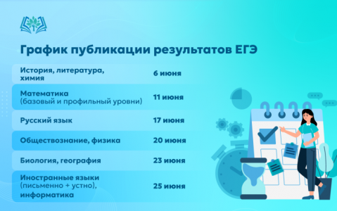 Когда можно узнать результаты единого государственного экзамена?
